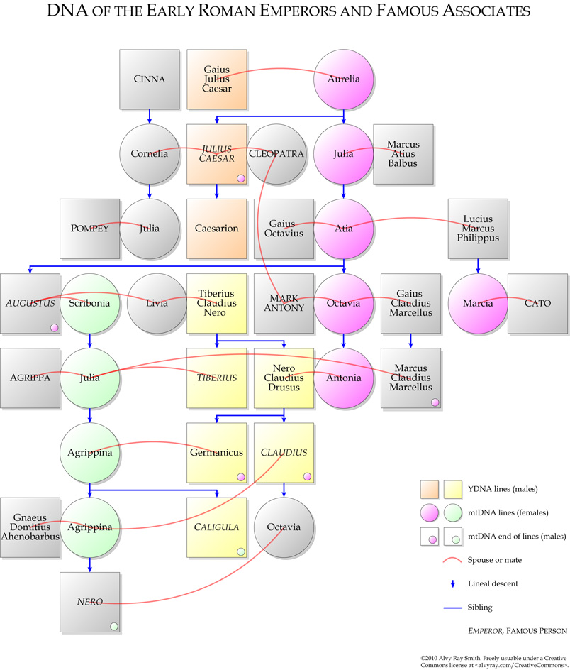 DNA of Roman Emperors