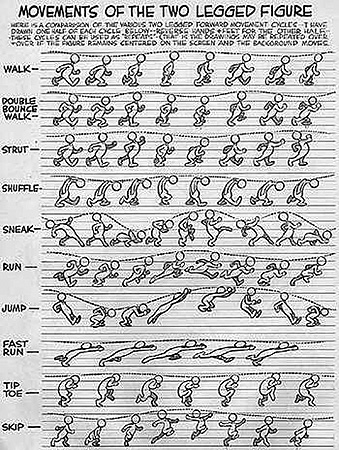 Preston Blair Walk Cycles